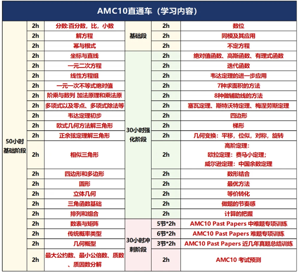 犀牛教育上海AMC10暑期集训课