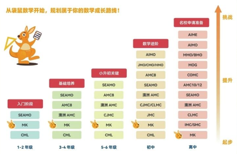犀牛AMC8课程