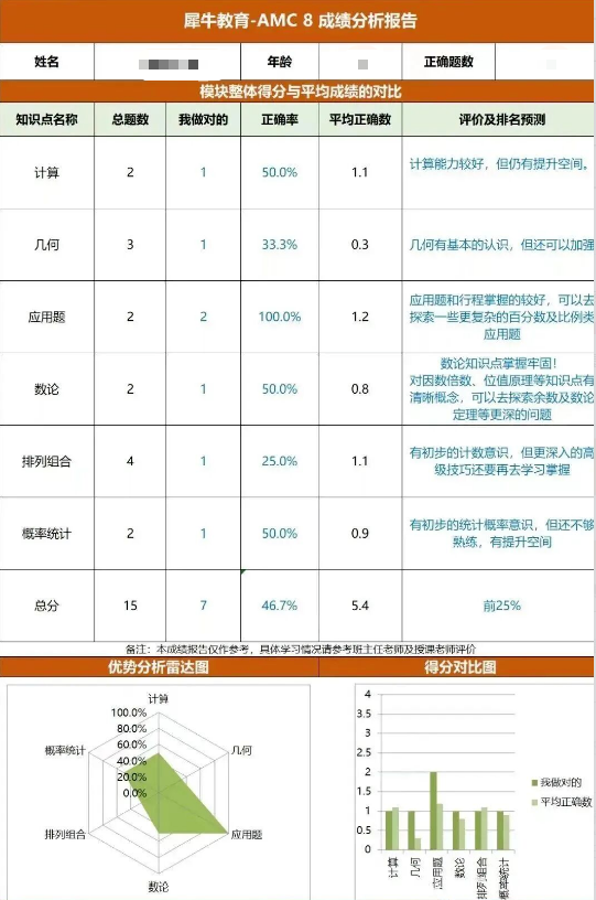 犀牛AMC8课程