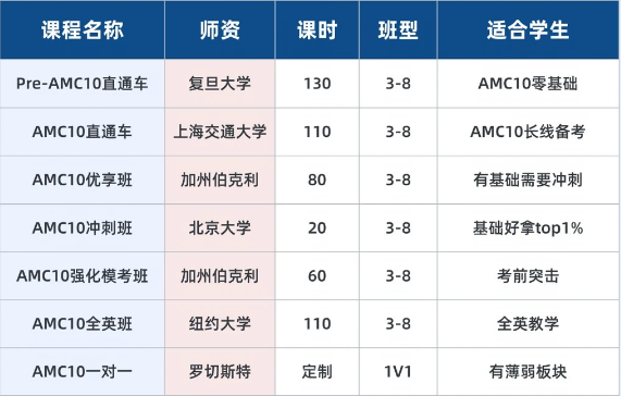 2026年AMC10报名与考试时间