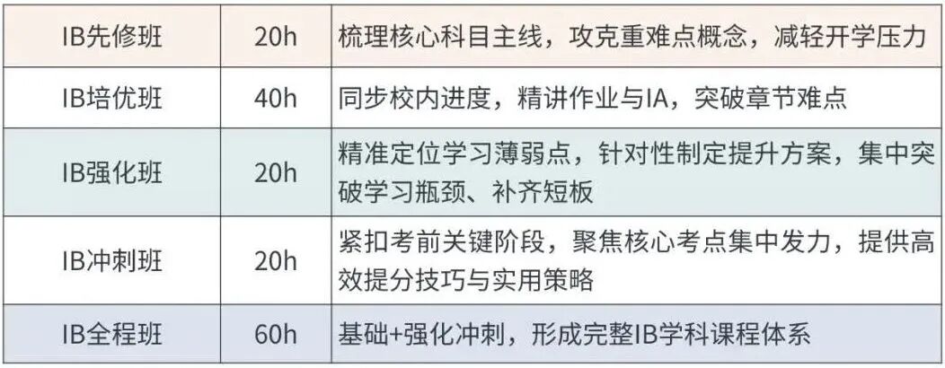 IB培训课程