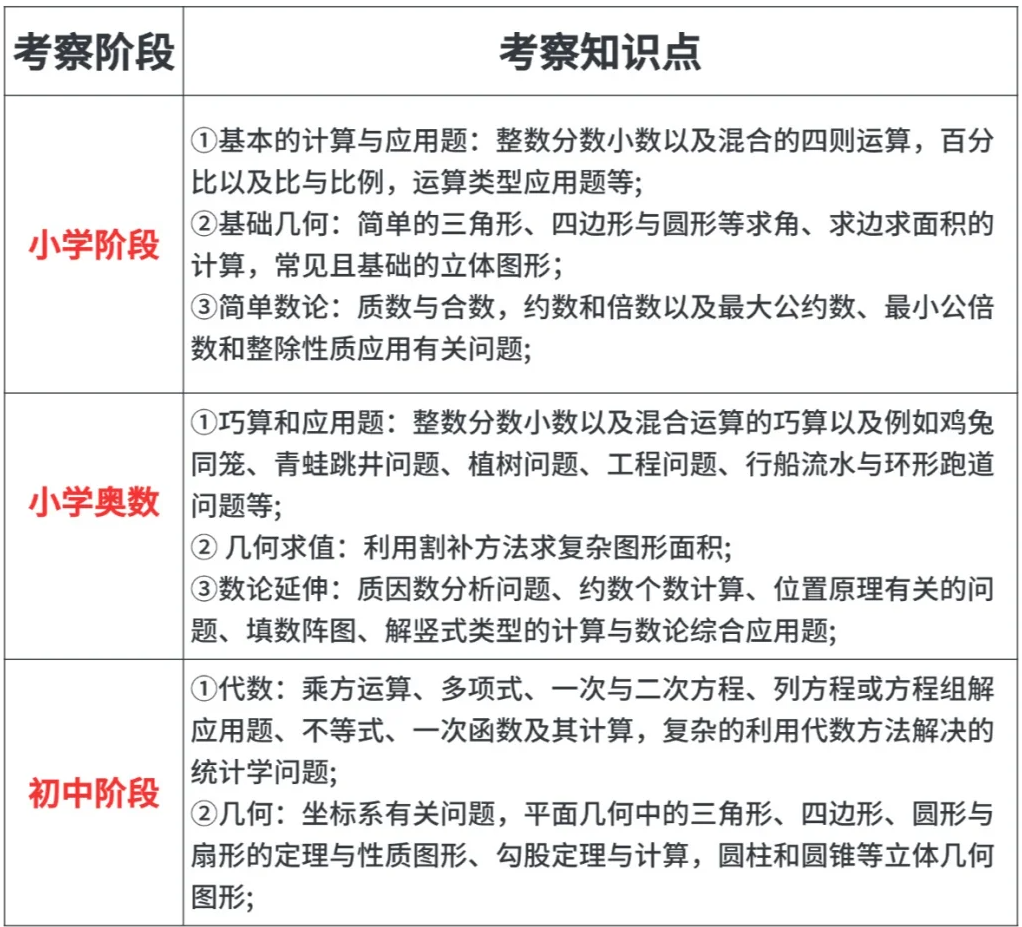 PreAMC8培训课程