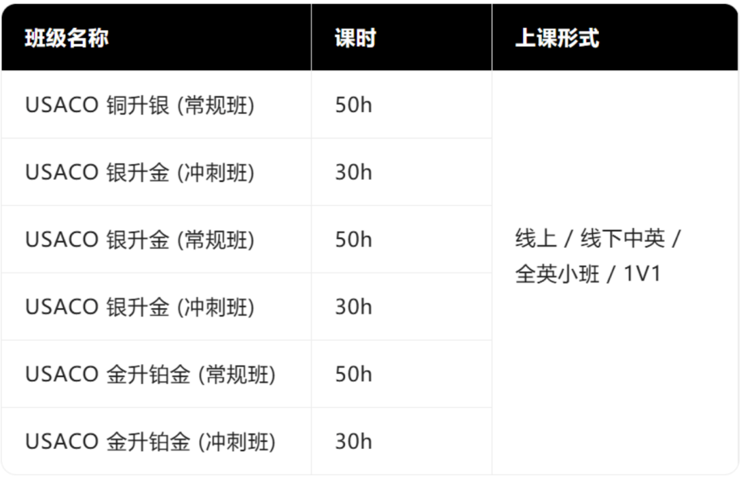 USACO竞赛培训课程