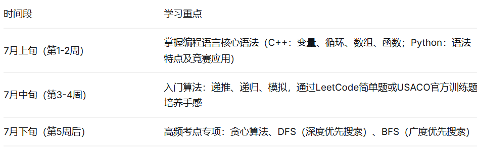 USACO竞赛培训课程
