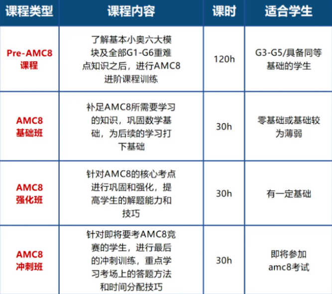 犀牛成都AMC8数学竞赛培训暑期班