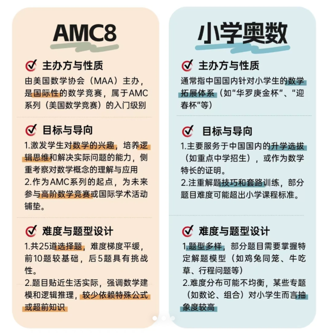 AMC8数学竞赛培训课程