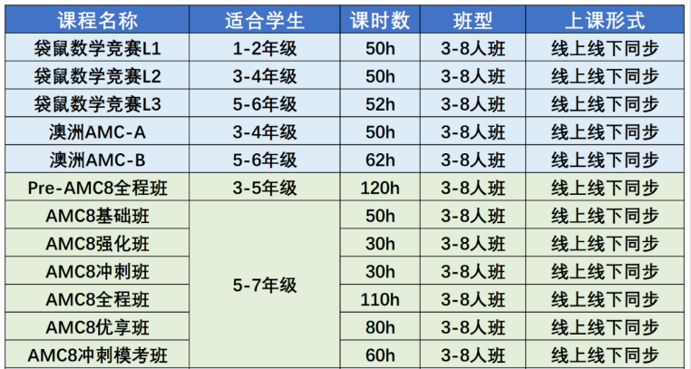AMC8数学竞赛培训
