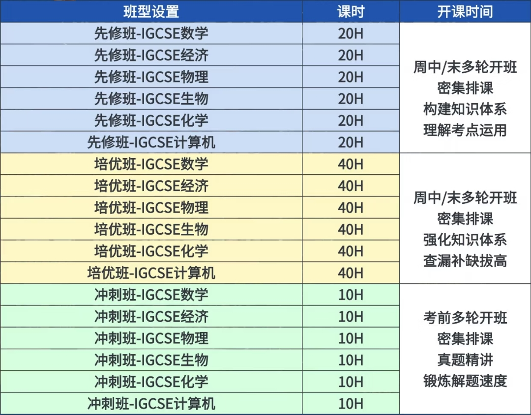 IGCSE培训