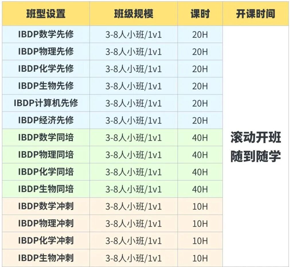 犀牛IB暑期先修课程