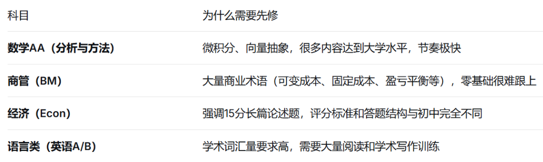 犀牛IB暑期先修课程