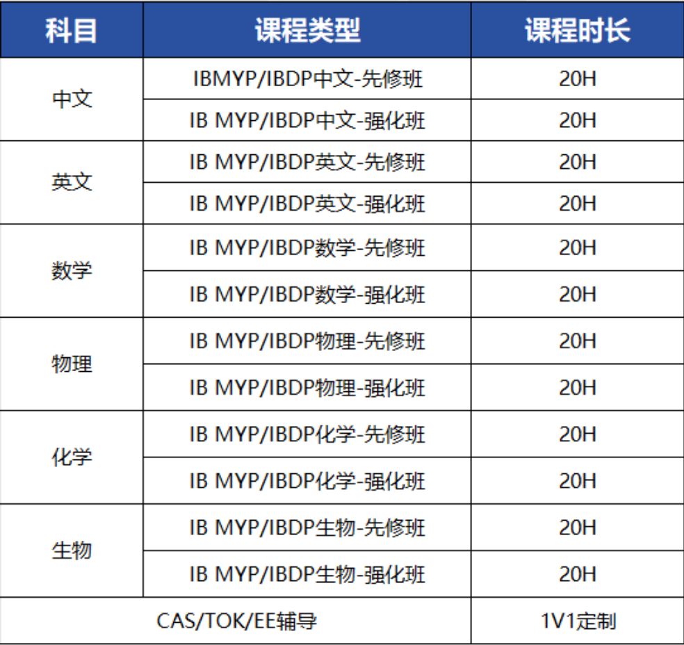 IB课程