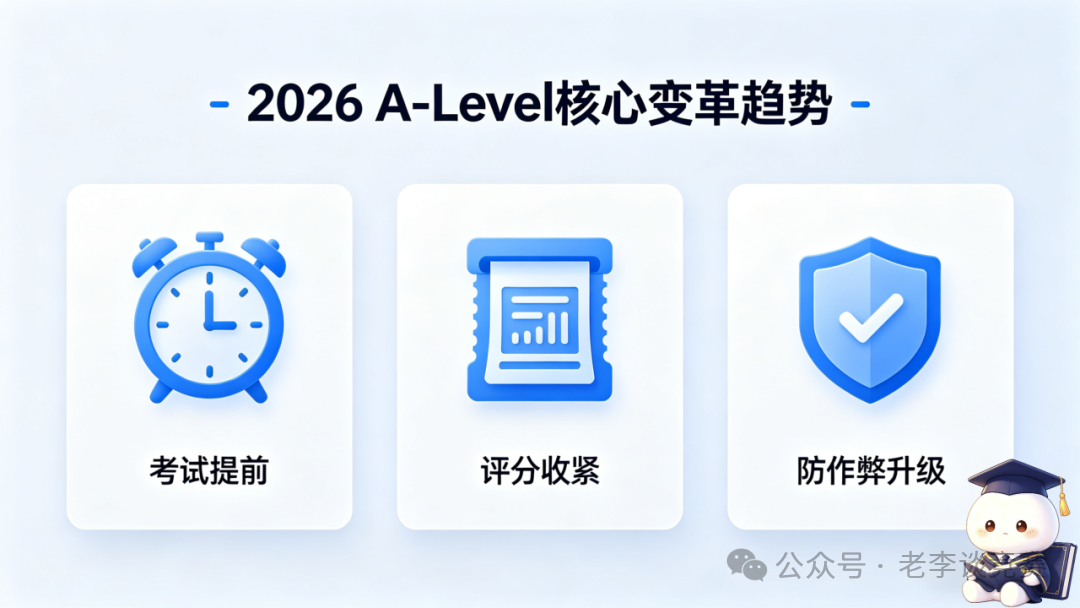 Alevel课程