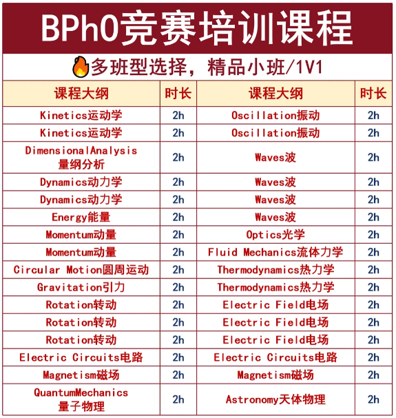 bpho英国物理奥赛培训