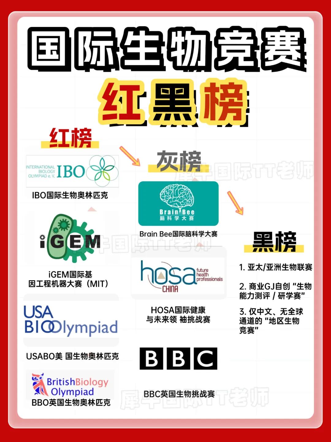 国际生物竞赛