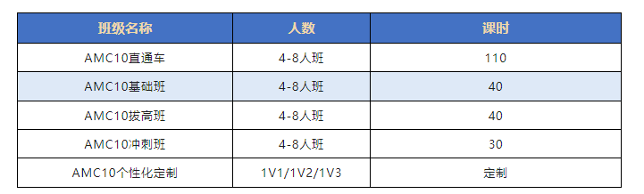 AMC10数学竞赛