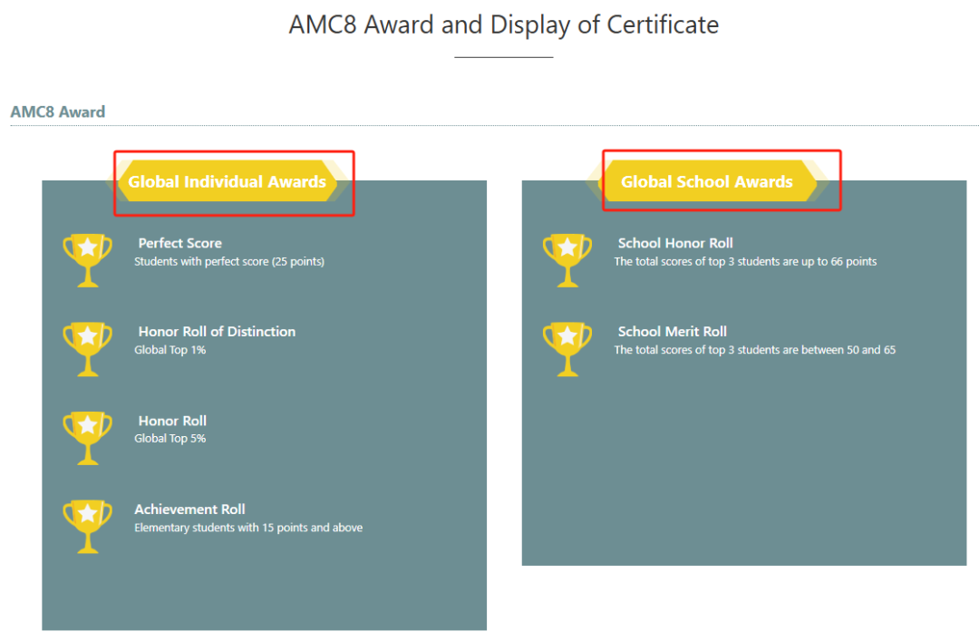 AMC8数学竞赛