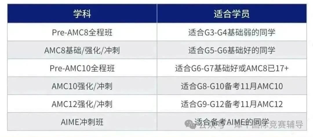 AMC8数学竞赛
