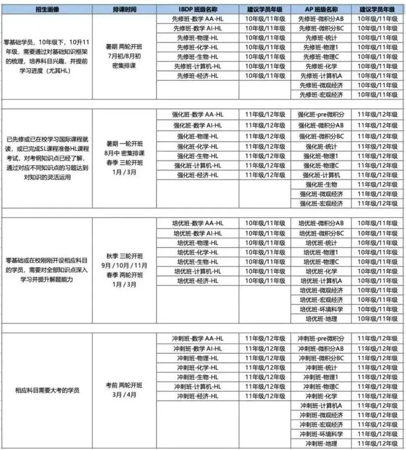 AP课程