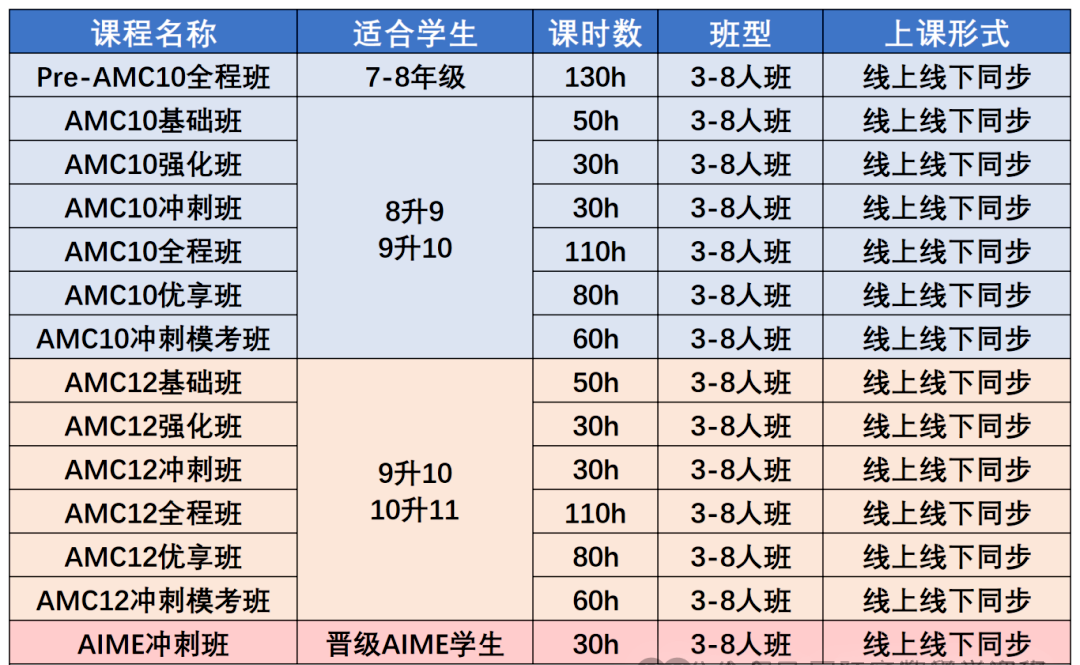 AMC12数学竞赛