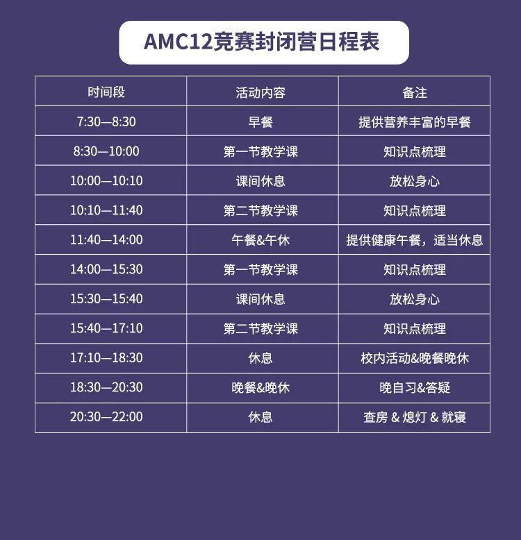 AMC12数学竞赛