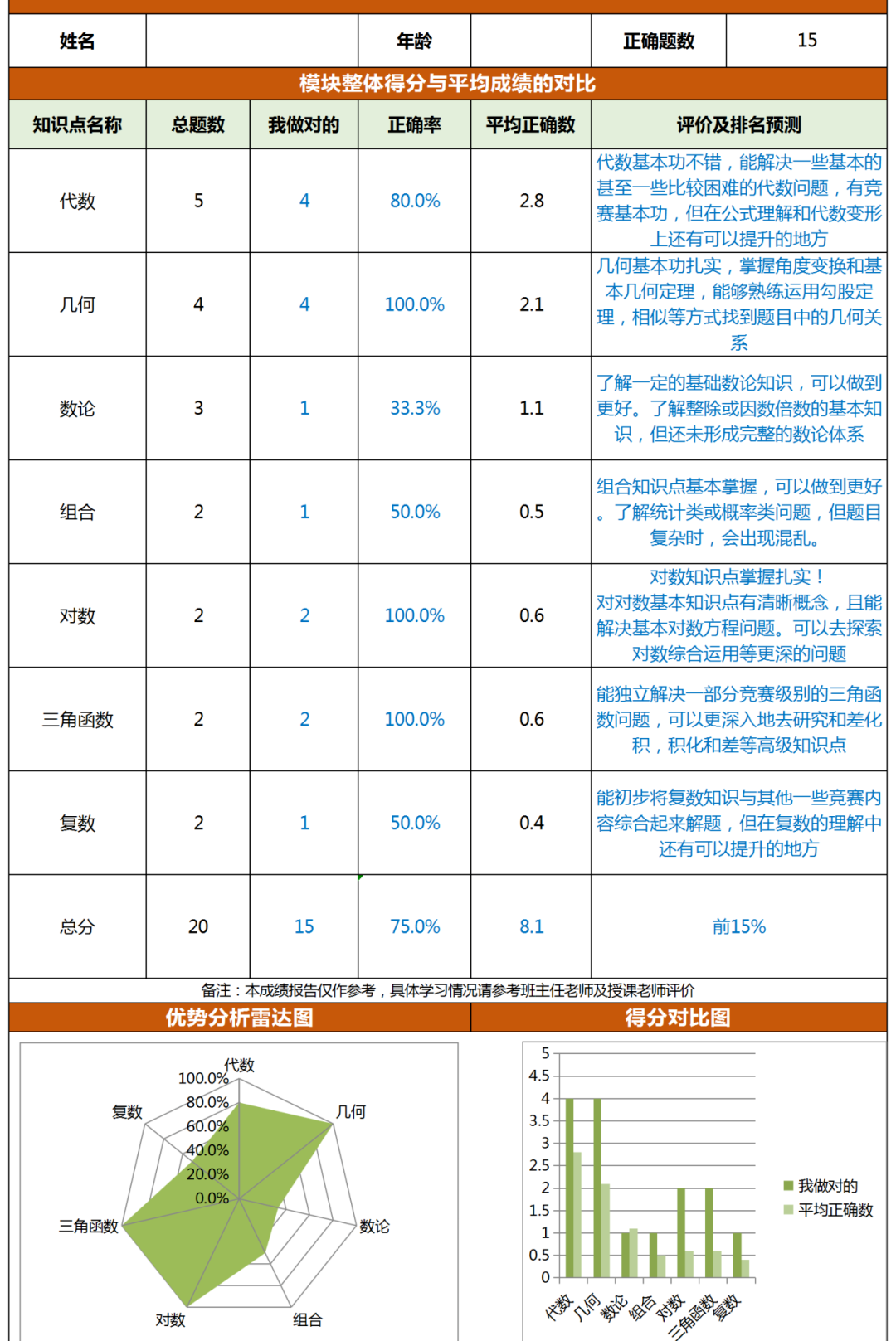 AMC12数学竞赛课程培训