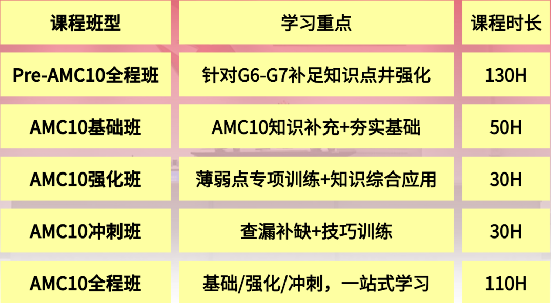 AMC10数学竞赛培训