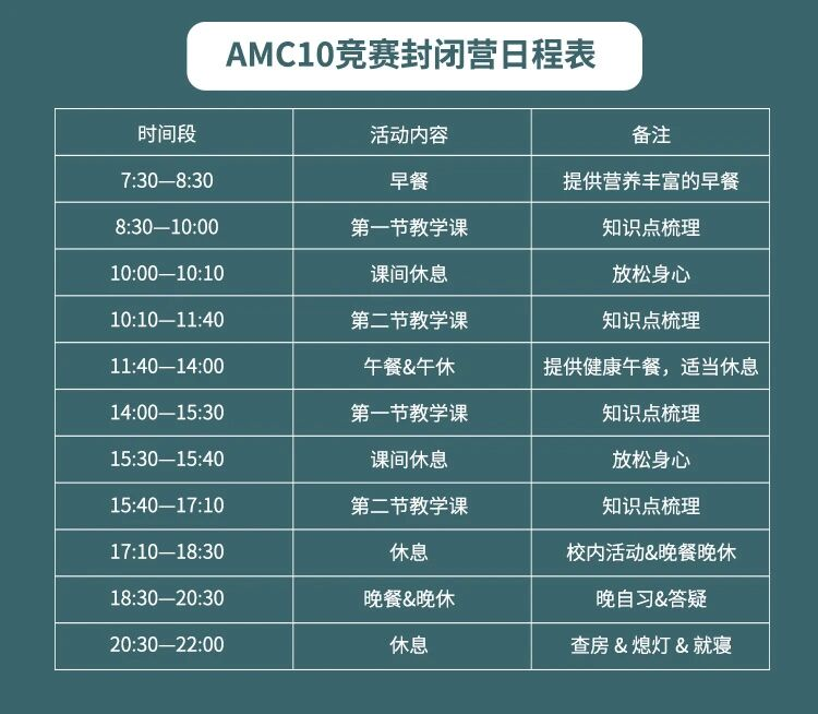 AMC10数学竞赛培训