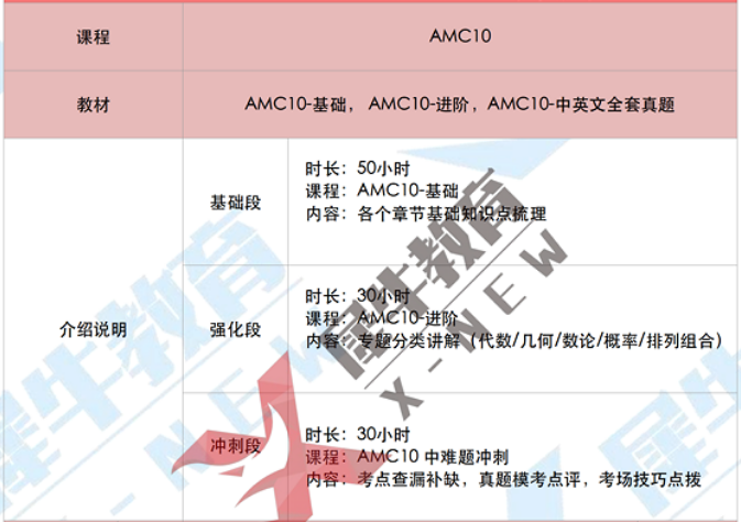 犀牛国际AMC10数学竞赛暑期培训