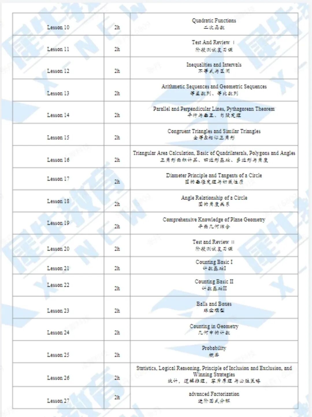 犀牛国际AMC10数学竞赛暑期培训