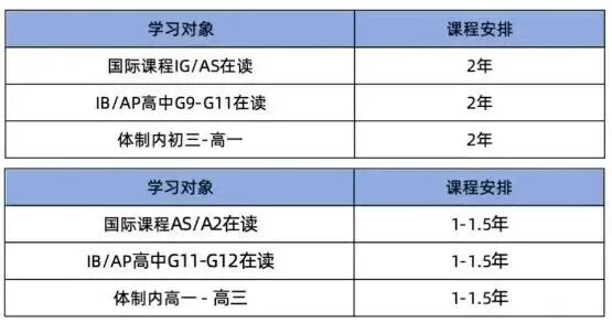 Alevel课程