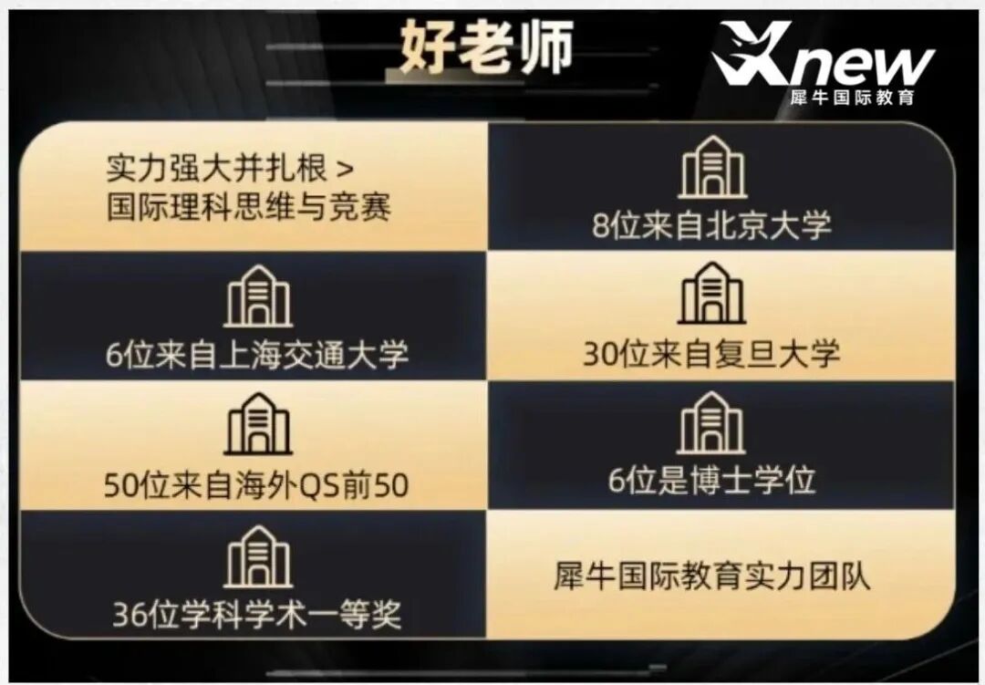 Alevel课程
