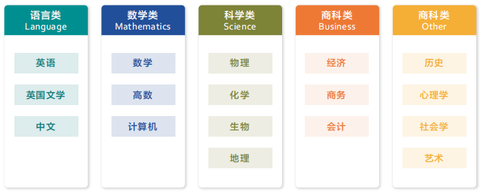 ib课程培训