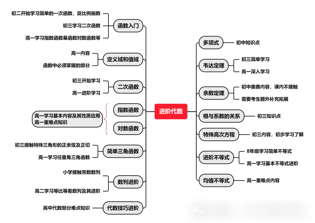 犀牛教育AMC10培训课程