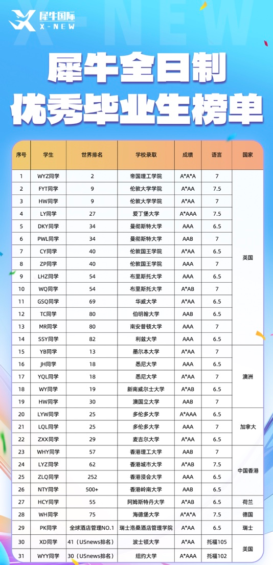 犀牛ALevel暑假班