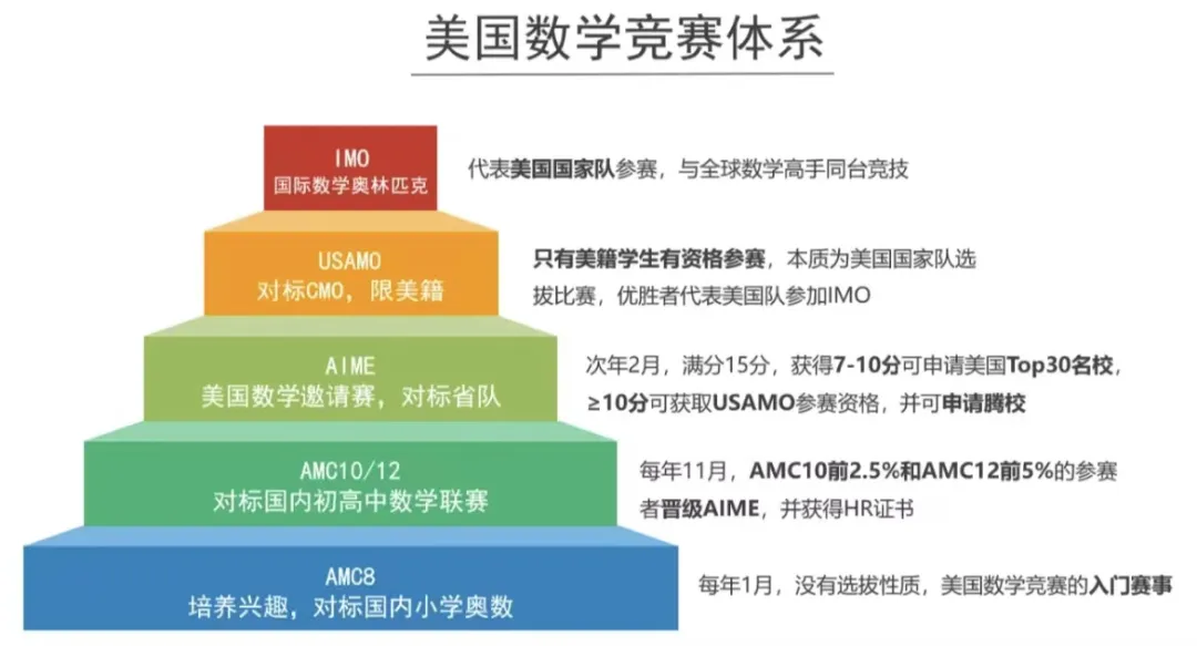 犀牛AMC10数学竞赛培训