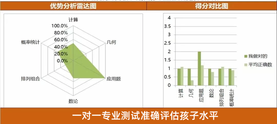AMC8培训机构