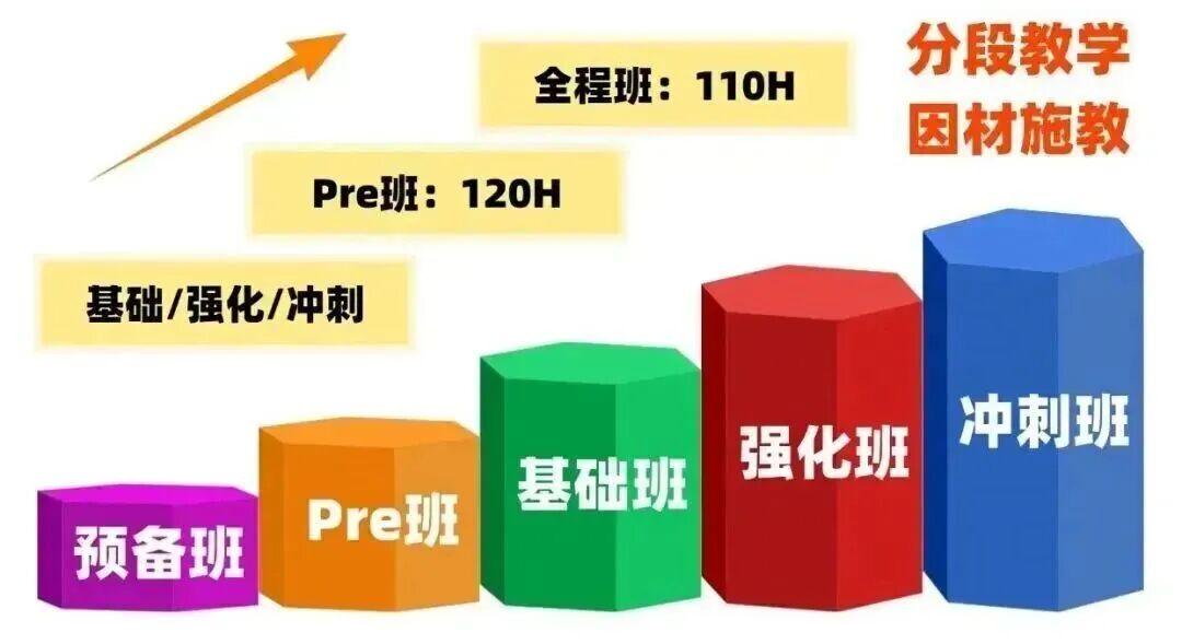 犀牛AMC8数学竞赛培训