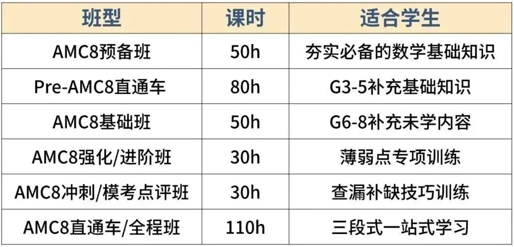 犀牛AMC8数学竞赛培训