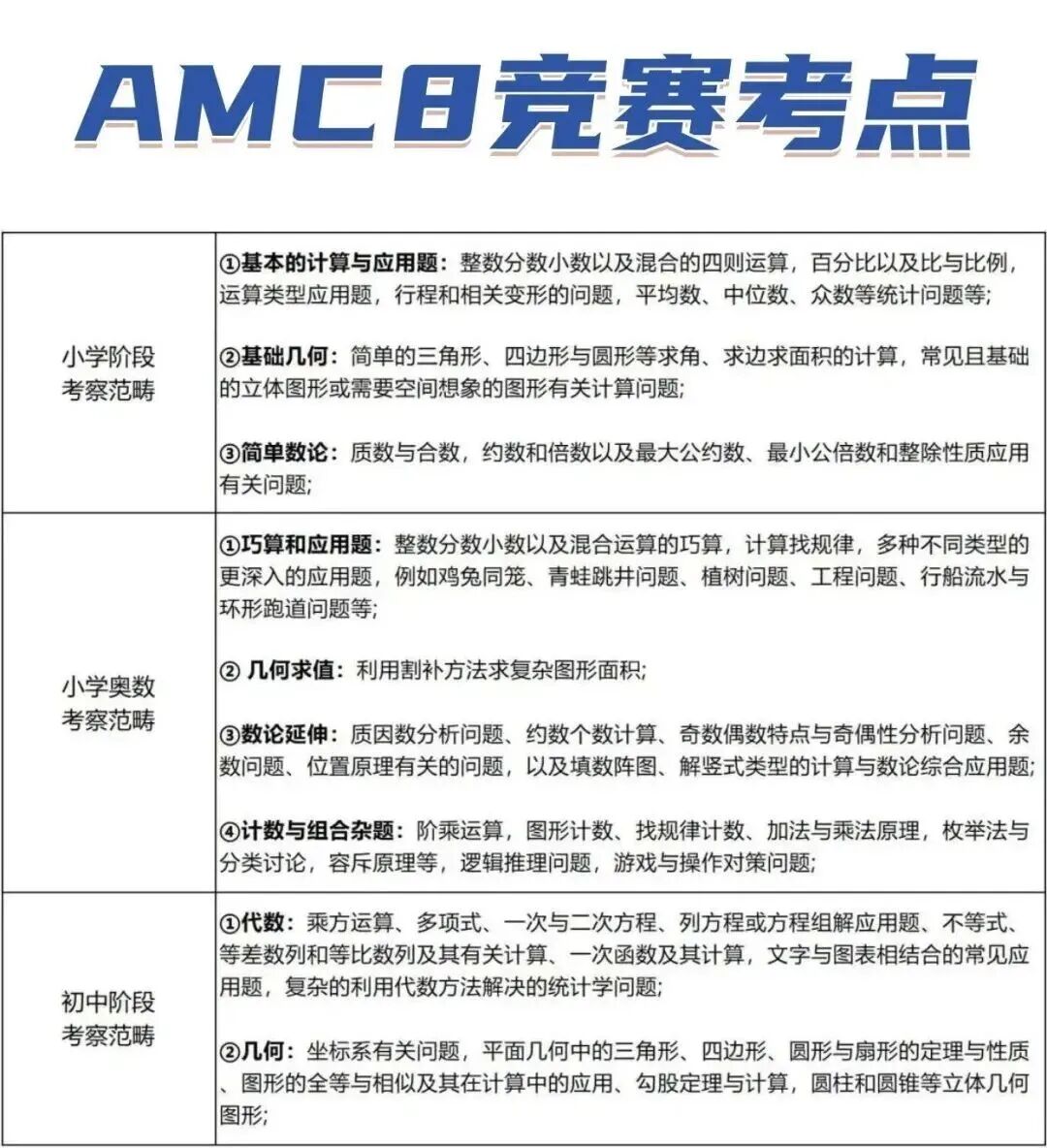 犀牛AMC8数学竞赛培训