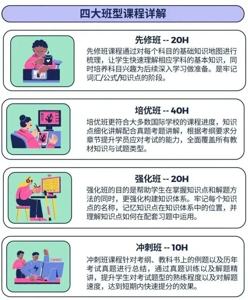 IB培训课程