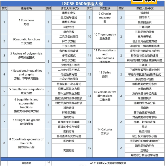 犀牛国际教育IGCSE辅导课程