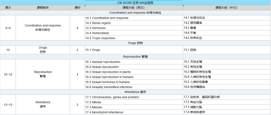 犀牛国际教育IGCSE辅导课程