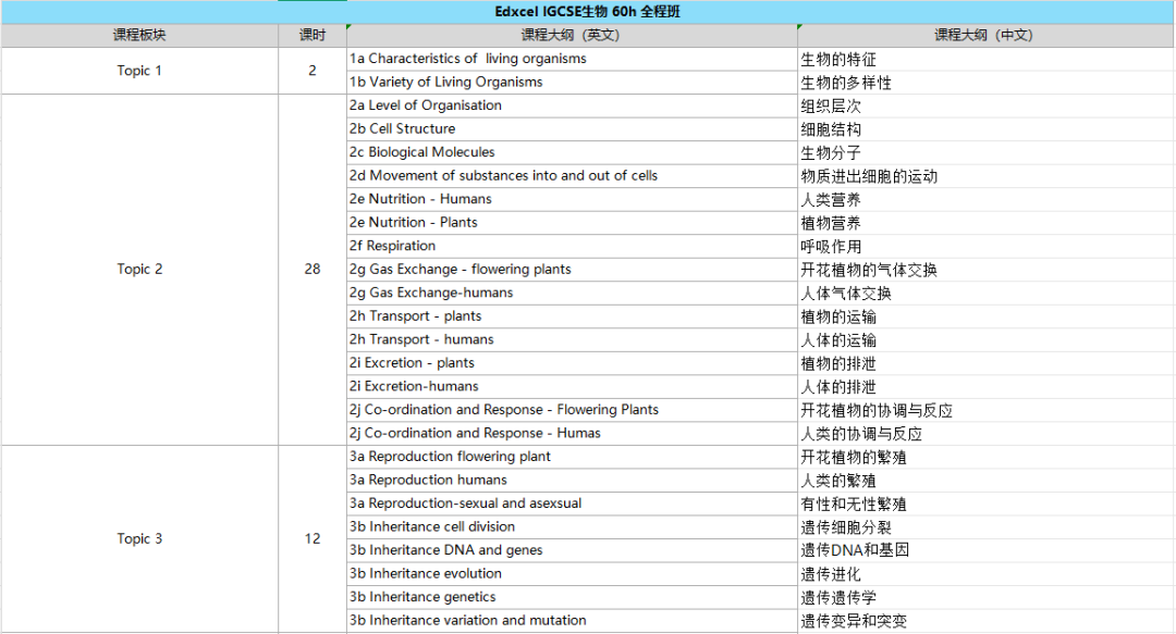 犀牛国际教育IGCSE辅导课程