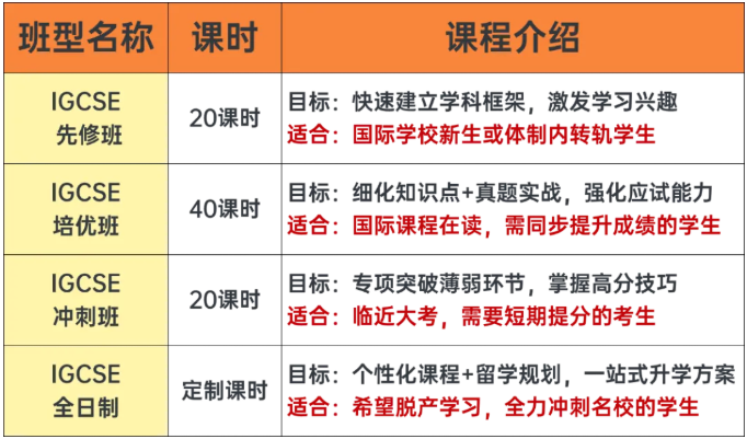 犀牛国际教育IGCSE辅导课程