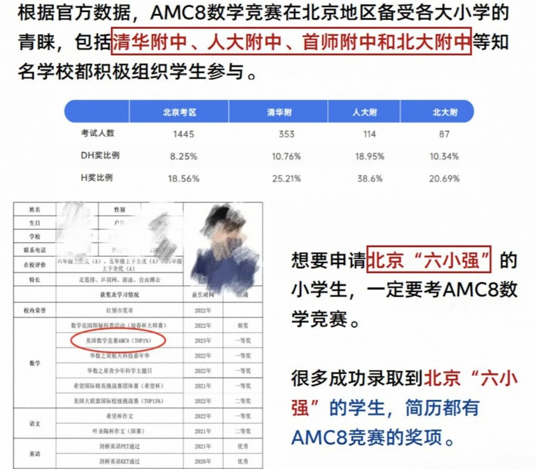 AMC8数学竞赛