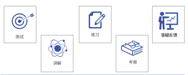 AMC10数学竞赛报名