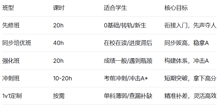 犀牛ALevel培训课程
