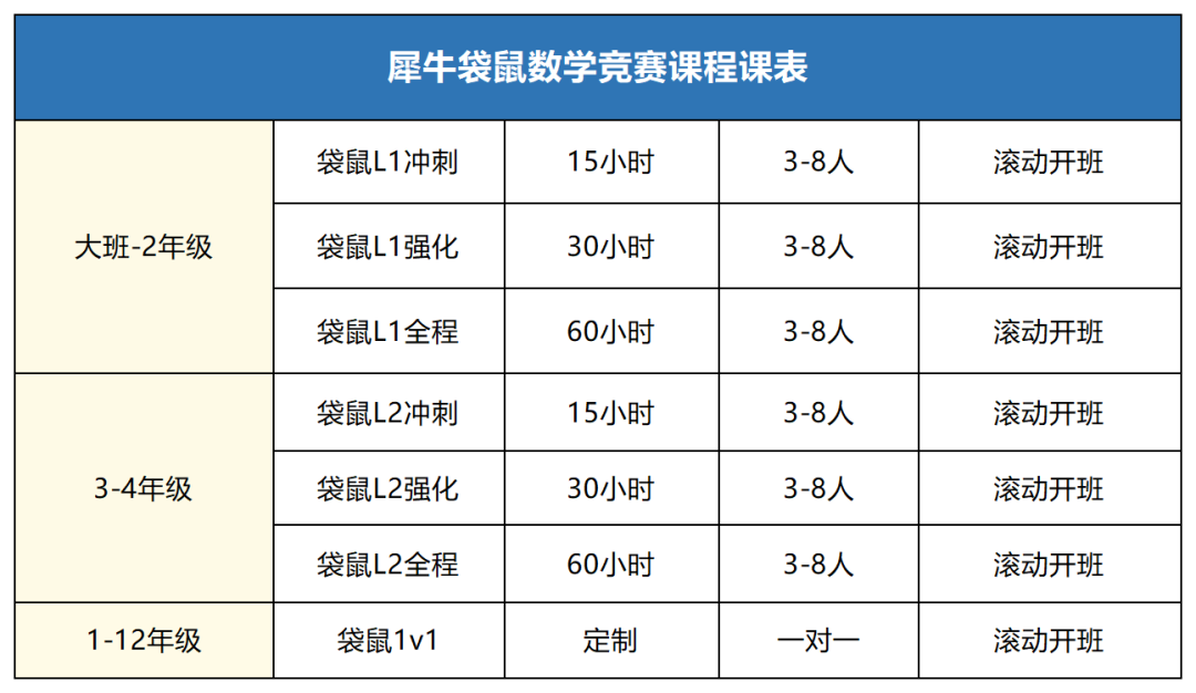 犀牛袋鼠数学竞赛培训课程