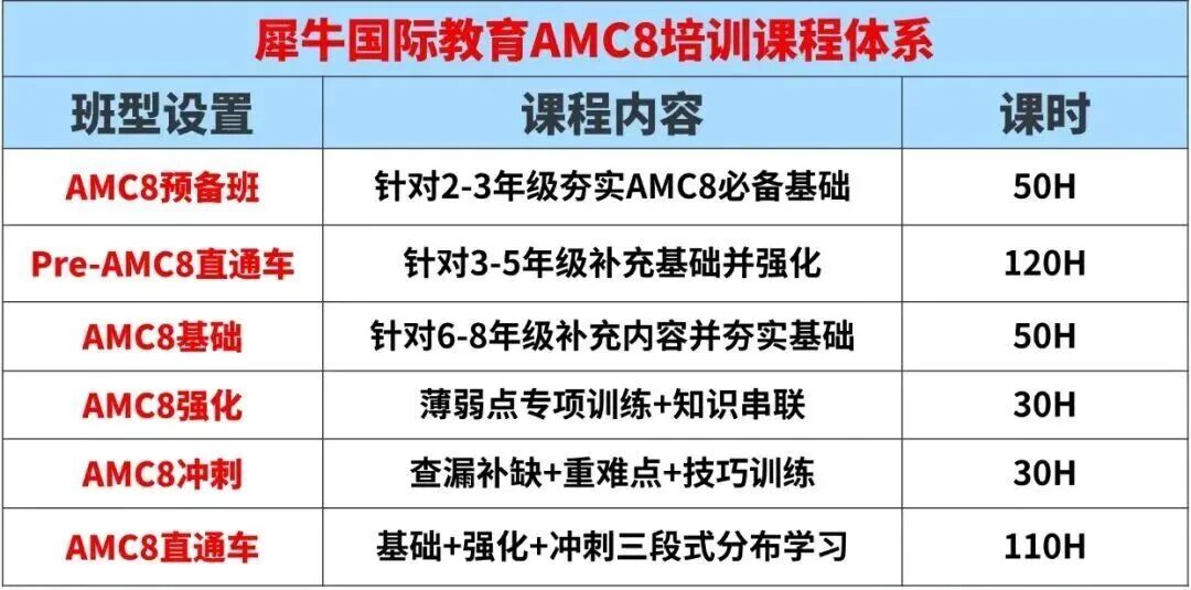 AMC8数学竞赛