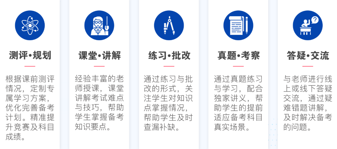 犀牛AMC10数学竞赛培训